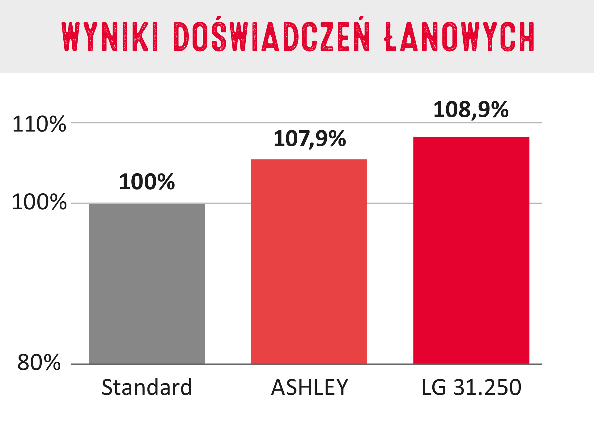 uprawa kukurydzy